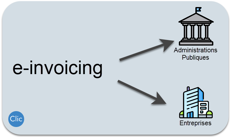 e invoicing