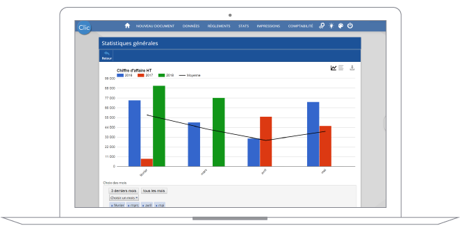 Tableau de suivi du chiffre d'affaires statistiques de facturation et chiffre d'affaires